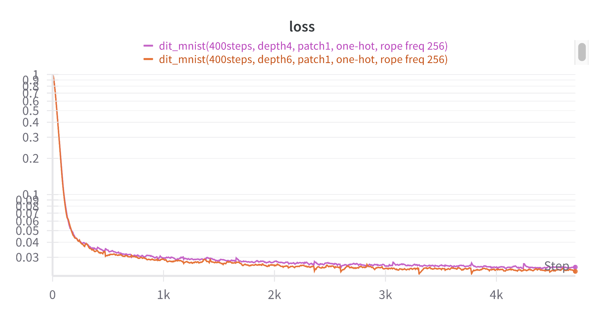 python 3.x - training loss curve decrease sharply -... Blog